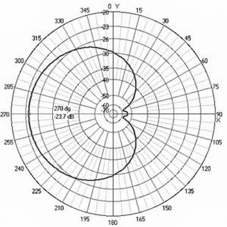 amateur radio amateur radio